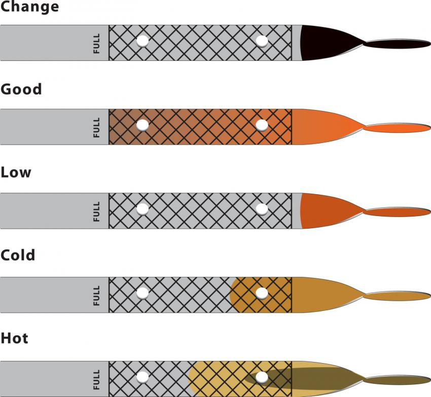 oil dipstick diagram